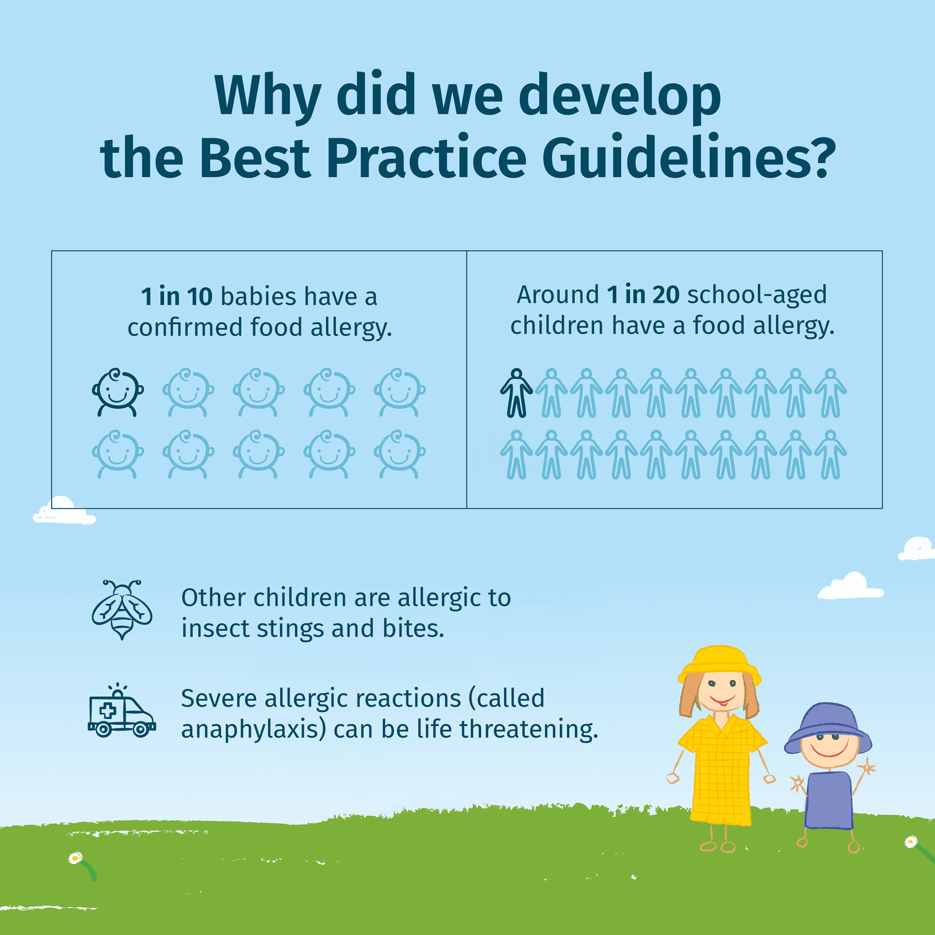 Infographic on food allergies